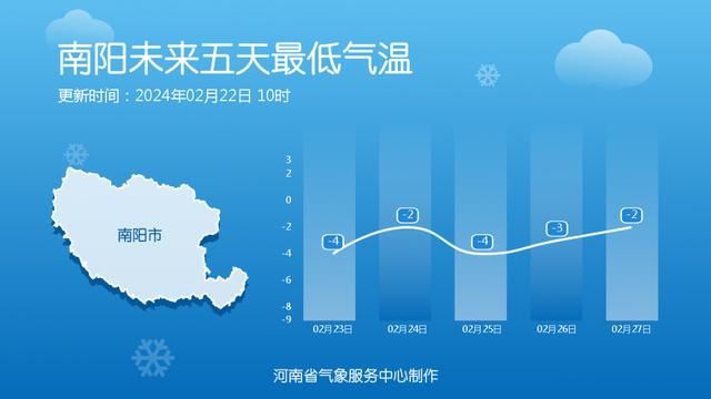 一直在下雪！明天西部和南部有中到大雪。  第12张