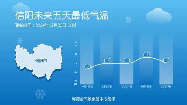 一直在下雪！明天西部和南部有中到大雪。  第13张