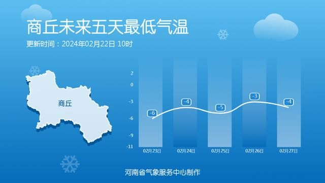 一直在下雪！明天西部和南部有中到大雪。  第14张