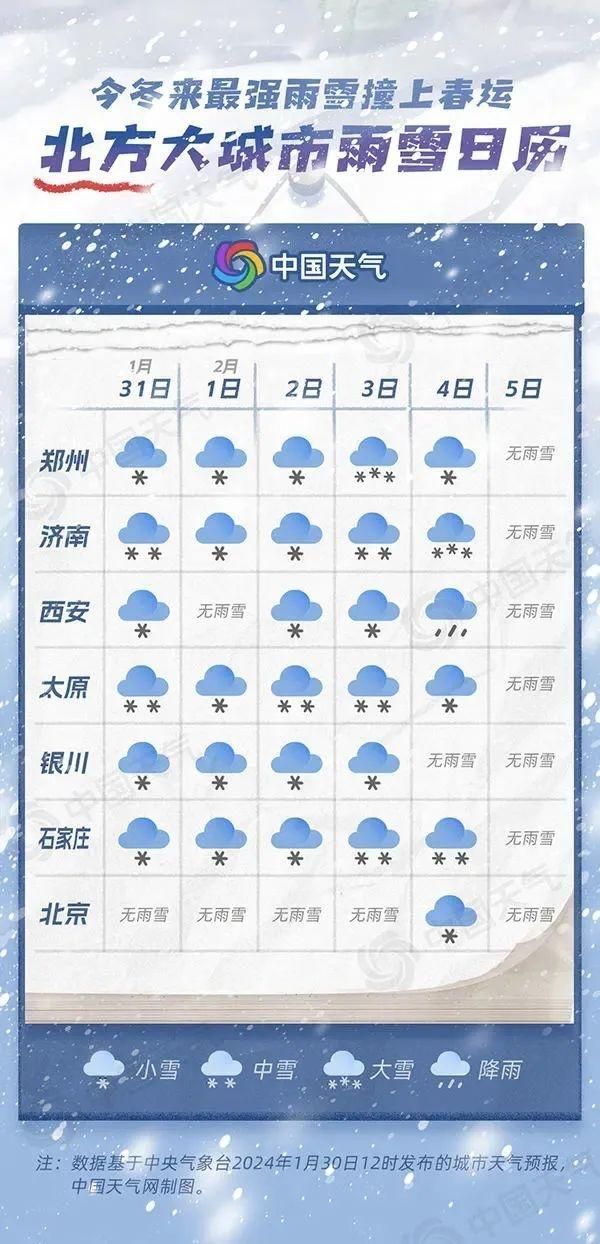 下雪天开车该怎么办？送你“八大防滑法则”  第2张