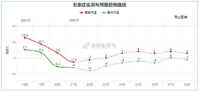 因为下雪，部分高速路段禁止车辆上路！请查收河北最新出行信息。