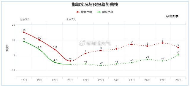 因为下雪，部分高速路段禁止车辆上路！请查收河北最新出行信息。  第2张