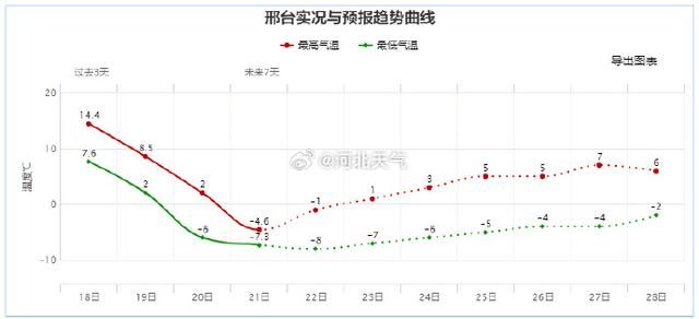 因为下雪，部分高速路段禁止车辆上路！请查收河北最新出行信息。  第3张