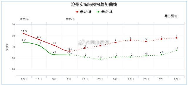 因为下雪，部分高速路段禁止车辆上路！请查收河北最新出行信息。  第4张