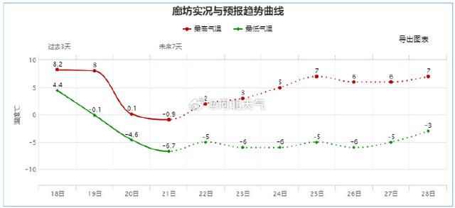 因为下雪，部分高速路段禁止车辆上路！请查收河北最新出行信息。  第5张