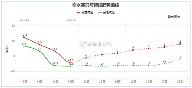 因为下雪，部分高速路段禁止车辆上路！请查收河北最新出行信息。  第6张