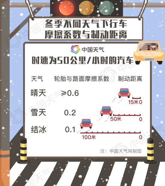 雨雪天道路湿滑阻碍交通。冰雪天请收好这份安全驾驶指南。  第3张