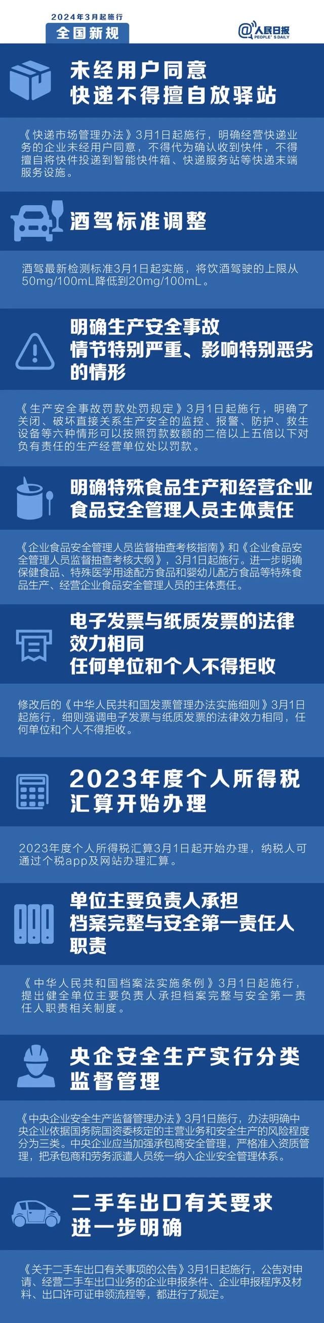 从3月1日起，这些新规定将影响您的生活。