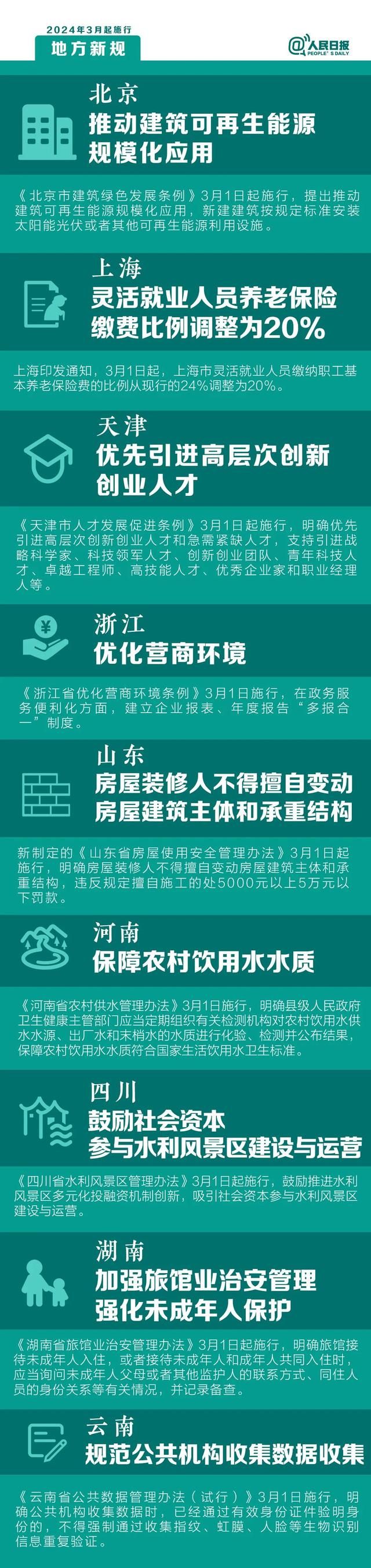 从3月1日起，这些新规定将影响您的生活。  第2张