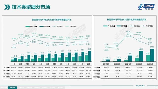 为什么大厂都在卷800V了？  第2张