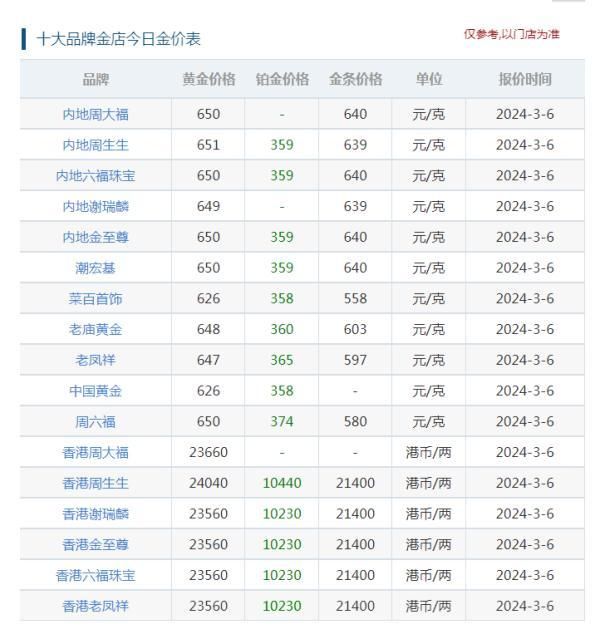 去银行买金饰。为什么受欢迎吗？