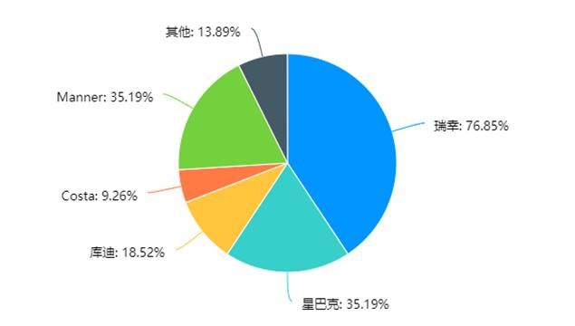 大学生为什么喜欢咖啡？  第2张