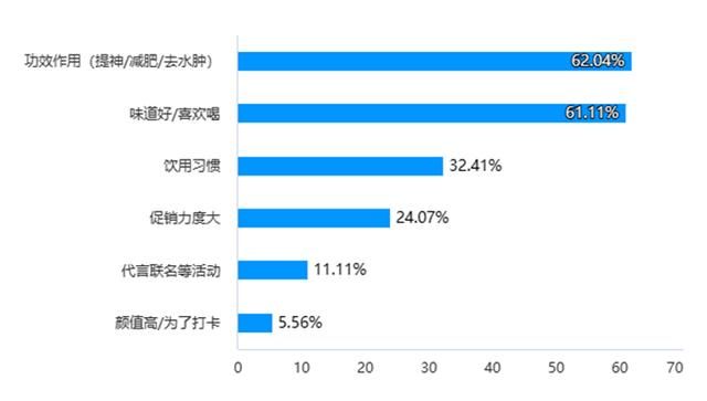 大学生为什么喜欢咖啡？  第4张