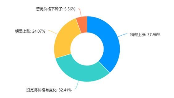 大学生为什么喜欢咖啡？  第9张