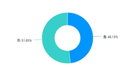 大学生为什么喜欢咖啡？  第8张