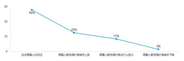 大学生为什么喜欢咖啡？  第11张