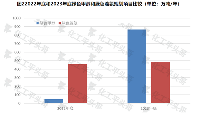 数千亿投资押注绿色甲醇，而我们为什么仍需要进口绿色甲醇。  第3张