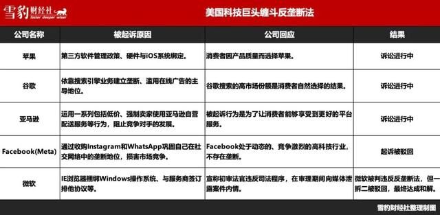 导致石油帝国一夜崩塌的美国反垄断法，为什么一定动不了苹果和谷歌？  第1张