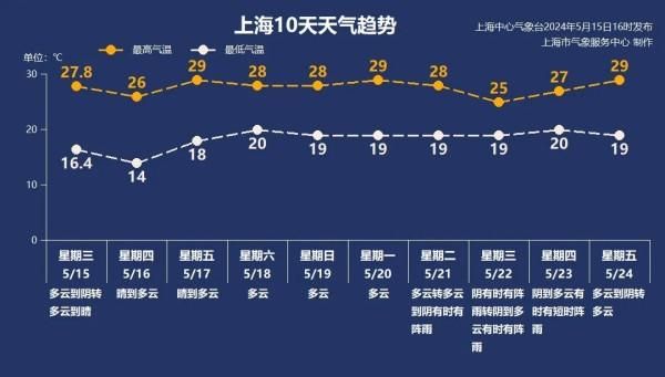 晴天为什么刮风？什么时候会减弱？天气趋势→  第7张